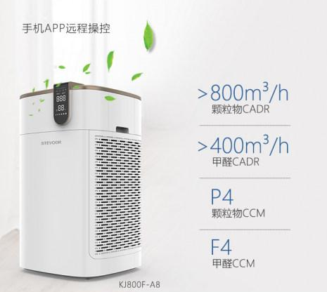 空氣凈化器有效果嗎？